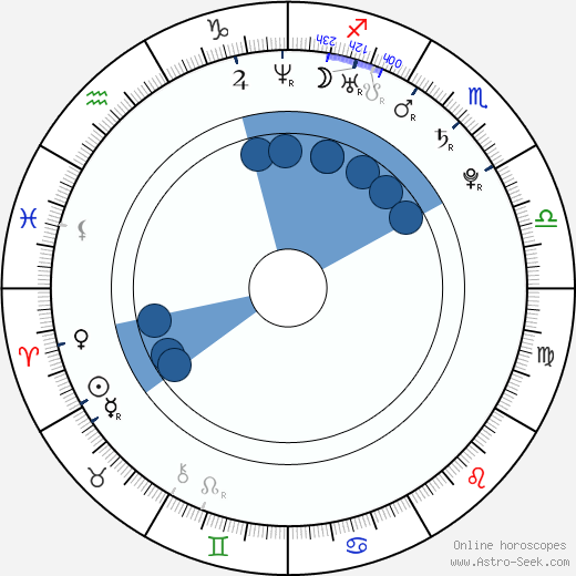 Da-hae Lee wikipedia, horoscope, astrology, instagram