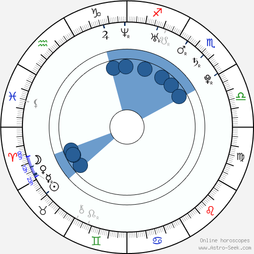 Daniel Girardi horoscope, astrology, sign, zodiac, date of birth, instagram