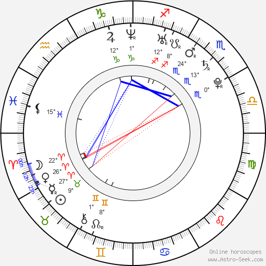 Daniel Girardi birth chart, biography, wikipedia 2024, 2025