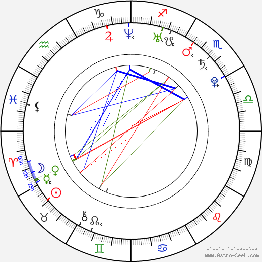 Daniel Girardi birth chart, Daniel Girardi astro natal horoscope, astrology