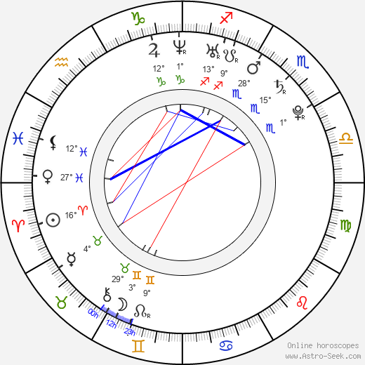 David Futernick birth chart, biography, wikipedia 2024, 2025