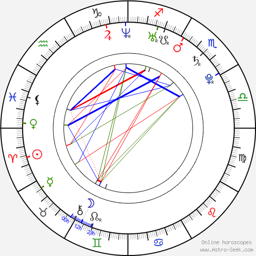 David Futernick birth chart, David Futernick astro natal horoscope, astrology