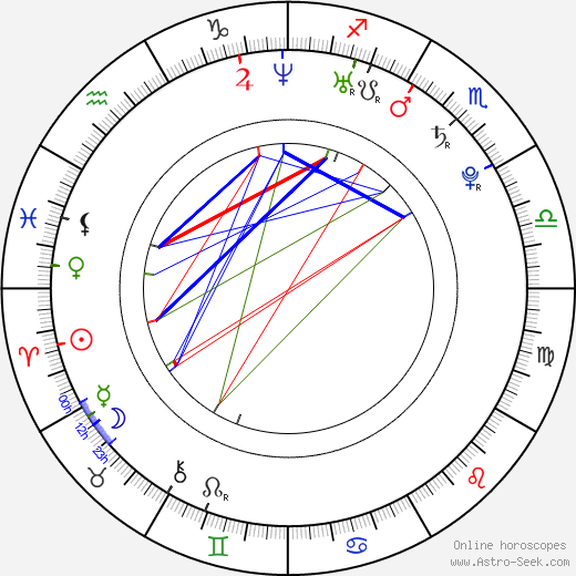 David Stránský birth chart, David Stránský astro natal horoscope, astrology