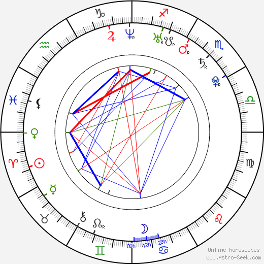 Denis Petrov birth chart, Denis Petrov astro natal horoscope, astrology