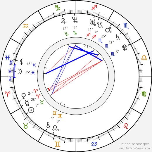 Eva Simons birth chart, biography, wikipedia 2024, 2025