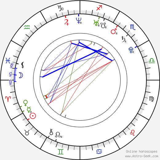 Eva Simons birth chart, Eva Simons astro natal horoscope, astrology