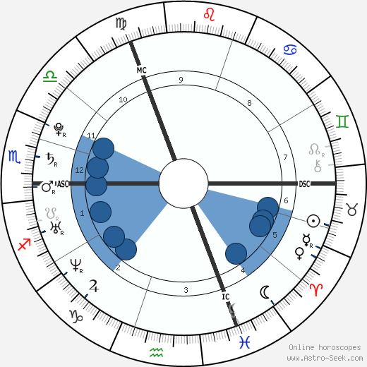 Fabien Gilot horoscope, astrology, sign, zodiac, date of birth, instagram