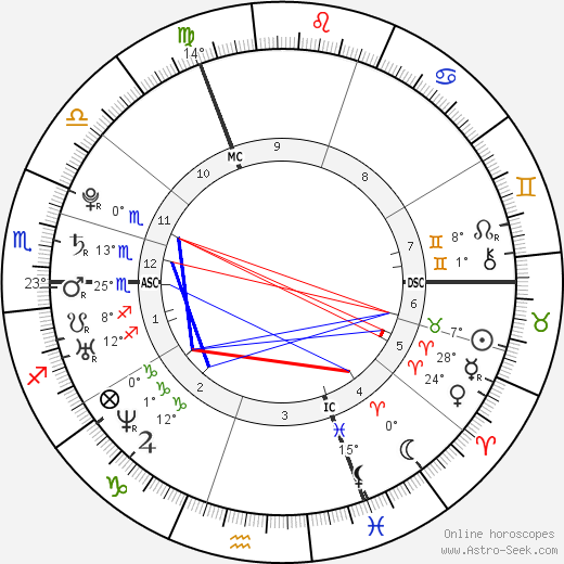 Fabien Gilot birth chart, biography, wikipedia 2024, 2025