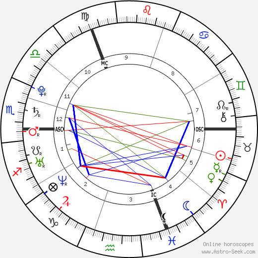 Fabien Gilot birth chart, Fabien Gilot astro natal horoscope, astrology