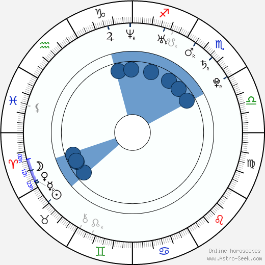 Firass Dirani wikipedia, biography, birth chart, instagram Firass Dirani wikipedia, horoscope, astrology, instagram