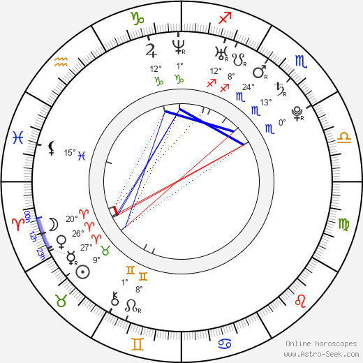 Firass Dirani birth chart, biography, wikipedia 2024, 2025