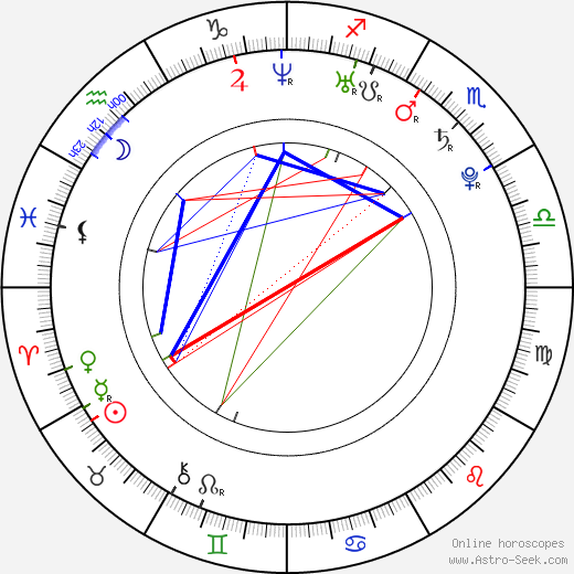 Frans Nielsen birth chart, Frans Nielsen astro natal horoscope, astrology