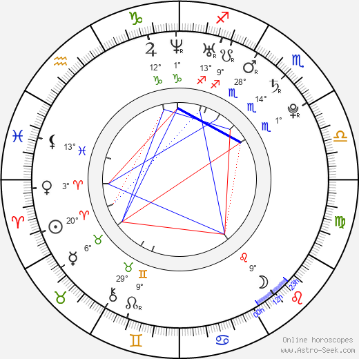 Gonzalo Rodriguez birth chart, biography, wikipedia 2024, 2025
