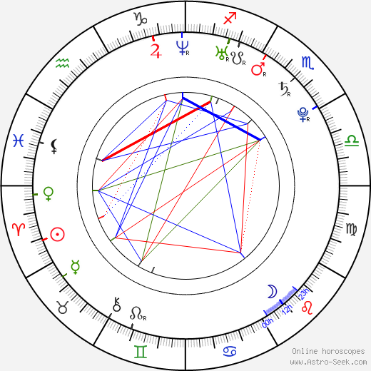 Gonzalo Rodriguez birth chart, Gonzalo Rodriguez astro natal horoscope, astrology