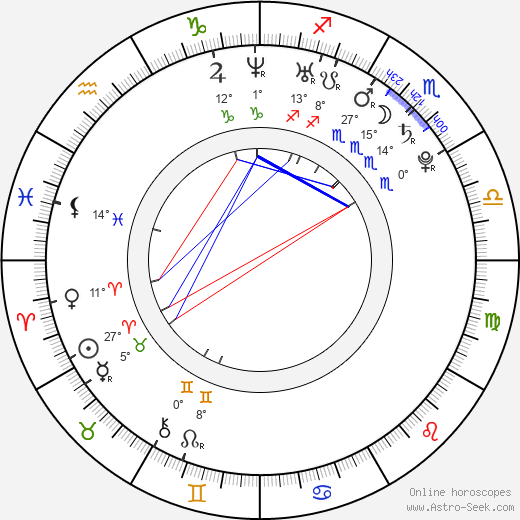 Gook Ji Yun birth chart, biography, wikipedia 2024, 2025