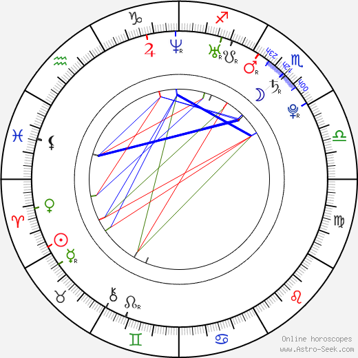 Gook Ji Yun birth chart, Gook Ji Yun astro natal horoscope, astrology