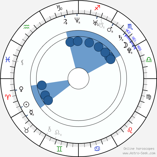 Gréta Teleková horoscope, astrology, sign, zodiac, date of birth, instagram