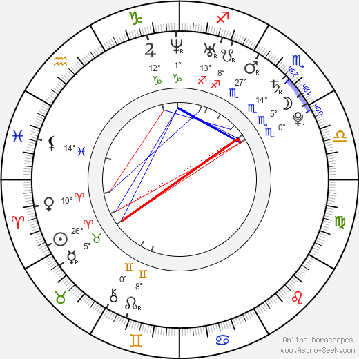 Gréta Teleková birth chart, biography, wikipedia 2023, 2024