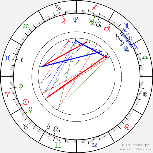 Gréta Teleková birth chart, Gréta Teleková astro natal horoscope, astrology