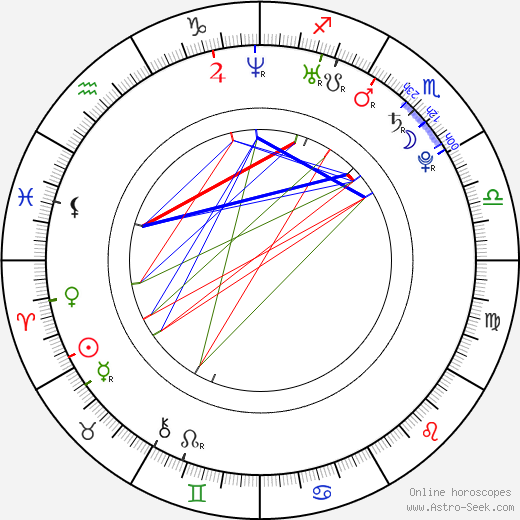 Hilary Carroll birth chart, Hilary Carroll astro natal horoscope, astrology