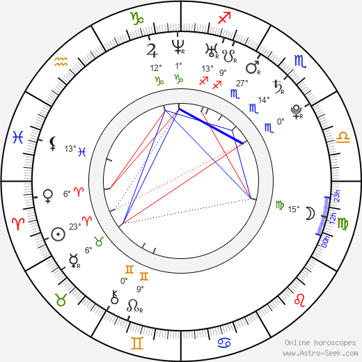 Hiro Mizushima birth chart, biography, wikipedia 2024, 2025