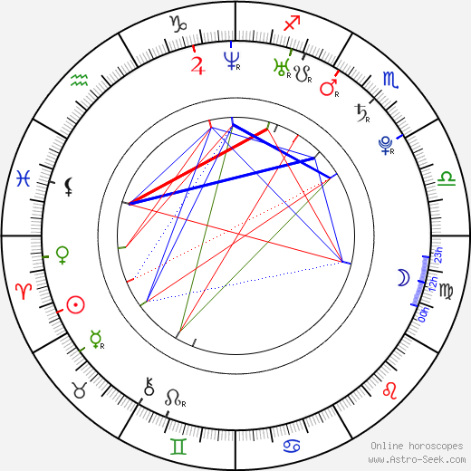 Hiro Mizushima birth chart, Hiro Mizushima astro natal horoscope, astrology