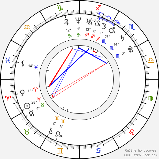 Iina Kuustonen birth chart, biography, wikipedia 2023, 2024