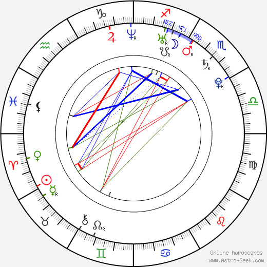 Iina Kuustonen birth chart, Iina Kuustonen astro natal horoscope, astrology