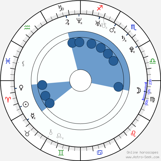 Iveta Fabešová horoscope, astrology, sign, zodiac, date of birth, instagram