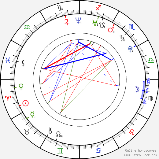 Iveta Fabešová birth chart, Iveta Fabešová astro natal horoscope, astrology