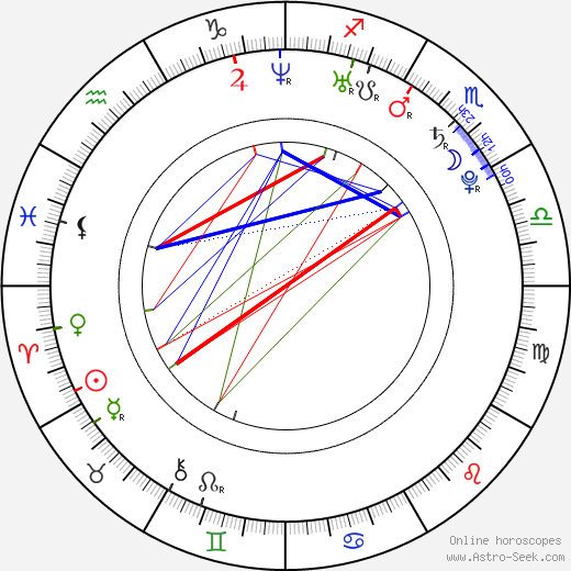 Jakub Hyman birth chart, Jakub Hyman astro natal horoscope, astrology