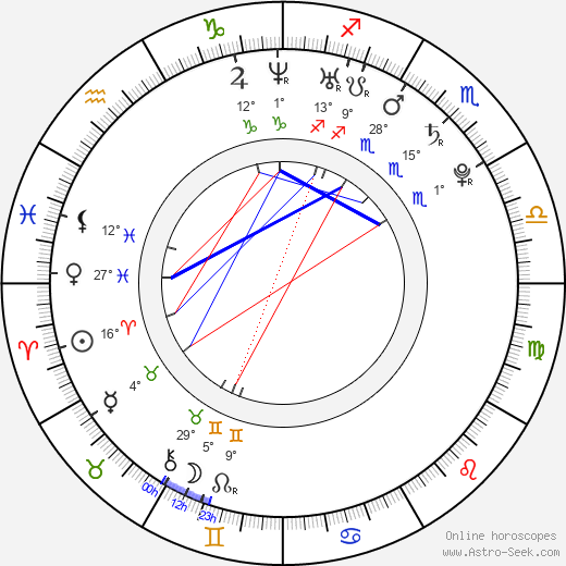 Jessica Nicole Fife birth chart, biography, wikipedia 2024, 2025