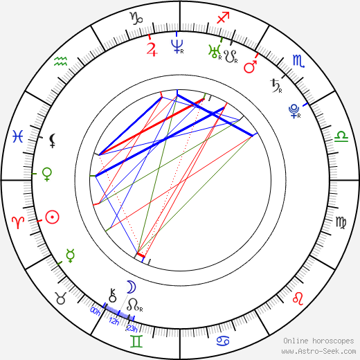 Jessica Nicole Fife birth chart, Jessica Nicole Fife astro natal horoscope, astrology