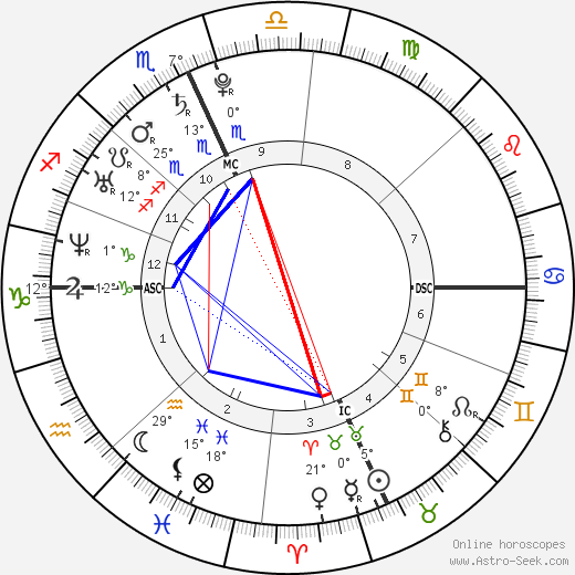 Jessie Cole Hooker birth chart, biography, wikipedia 2023, 2024