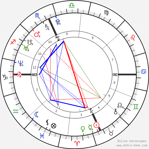 Jessie Cole Hooker birth chart, Jessie Cole Hooker astro natal horoscope, astrology