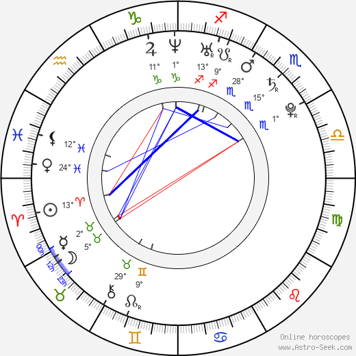 Johan Oettinger birth chart, biography, wikipedia 2024, 2025