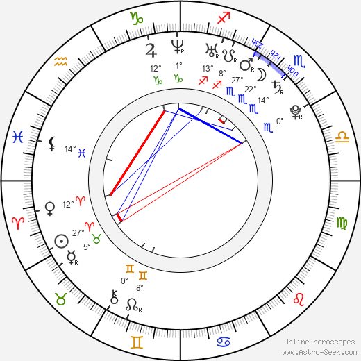 Jorgelina Guadalupe Airaldi birth chart, biography, wikipedia 2023, 2024