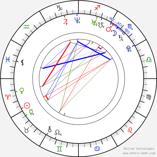 Jorgelina Guadalupe Airaldi birth chart, Jorgelina Guadalupe Airaldi astro natal horoscope, astrology