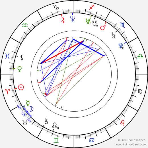 Joshua Safdie birth chart, Joshua Safdie astro natal horoscope, astrology