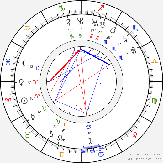 Júlia Liptáková birth chart, biography, wikipedia 2024, 2025