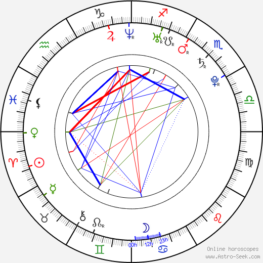 Júlia Liptáková birth chart, Júlia Liptáková astro natal horoscope, astrology