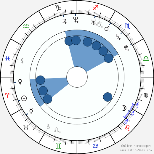 Garner Birth Chart