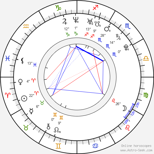 Kelli Garner birth chart, biography, wikipedia 2024, 2025