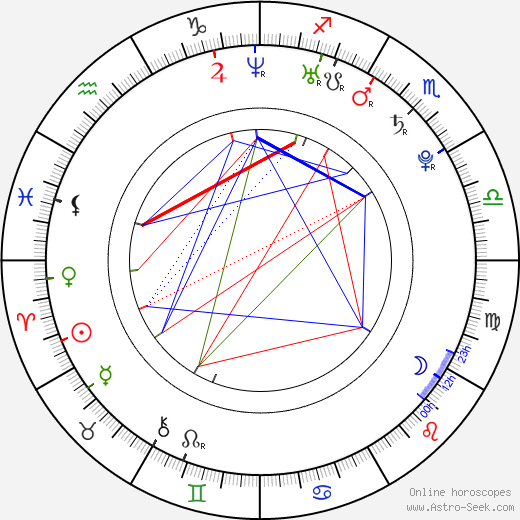 Kelli Garner birth chart, Kelli Garner astro natal horoscope, astrology