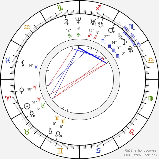 Kerron Stewart birth chart, biography, wikipedia 2024, 2025