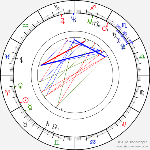 Kerron Stewart birth chart, Kerron Stewart astro natal horoscope, astrology