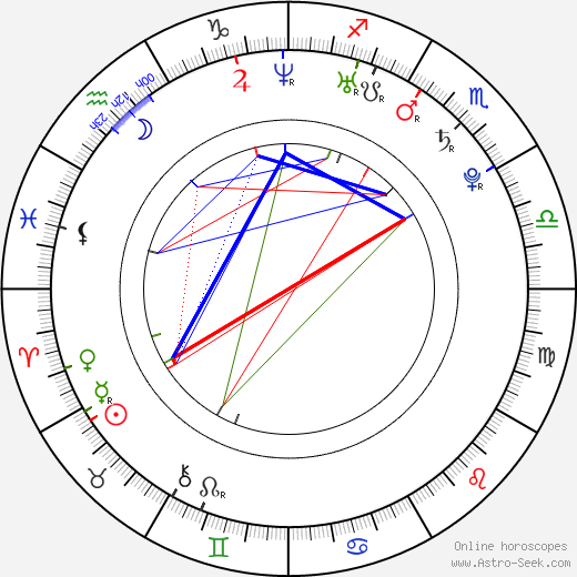 Kevin Tancharoen birth chart, Kevin Tancharoen astro natal horoscope, astrology