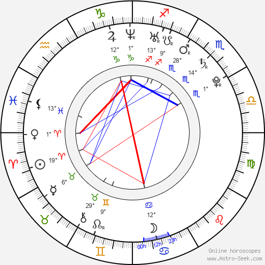 Kirsten Storms birth chart, biography, wikipedia 2024, 2025