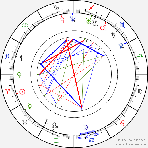 Kirsten Storms birth chart, Kirsten Storms astro natal horoscope, astrology