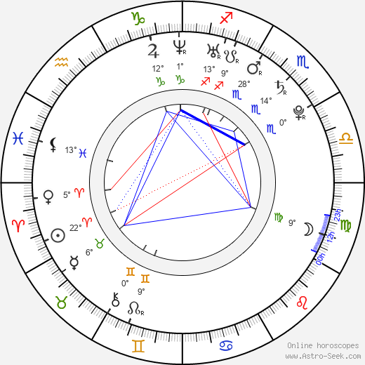 Kristin Crandall birth chart, biography, wikipedia 2023, 2024